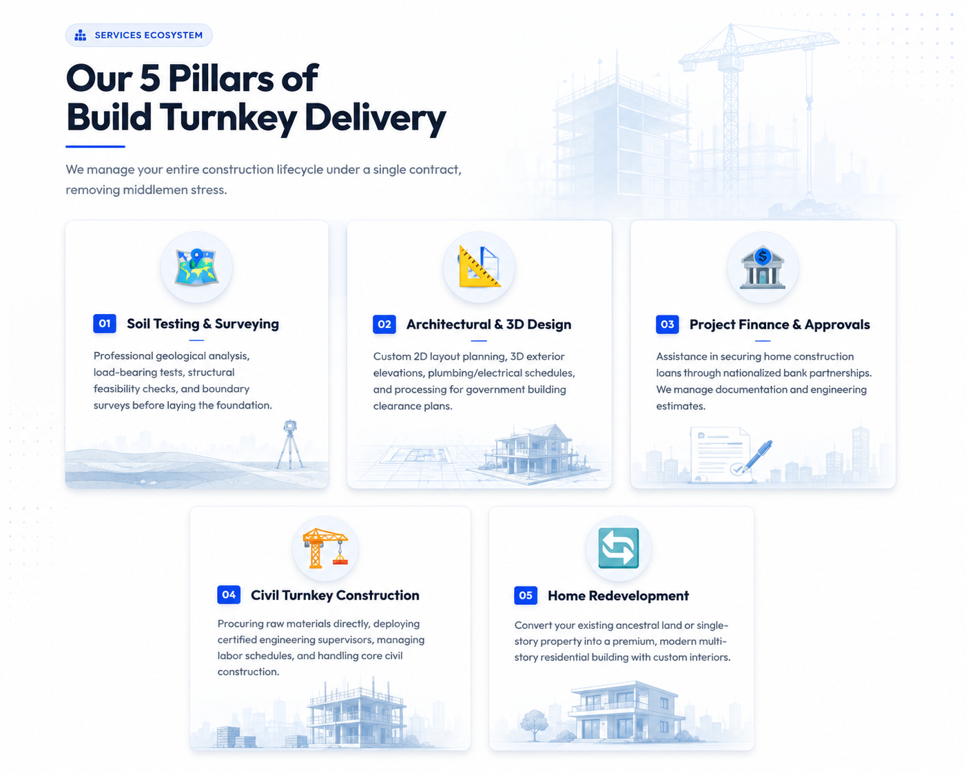 Our 5 Pillars of Build Turnkey Delivery - Services Ecosystem Offered by Mine
